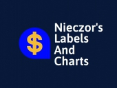 Nieczor's charts and tabels