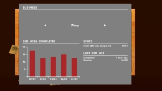 Most CEO jobs completed