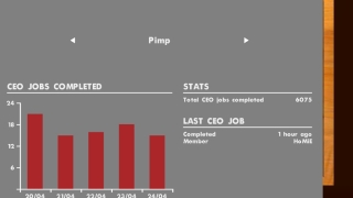 CEO jobs completed!