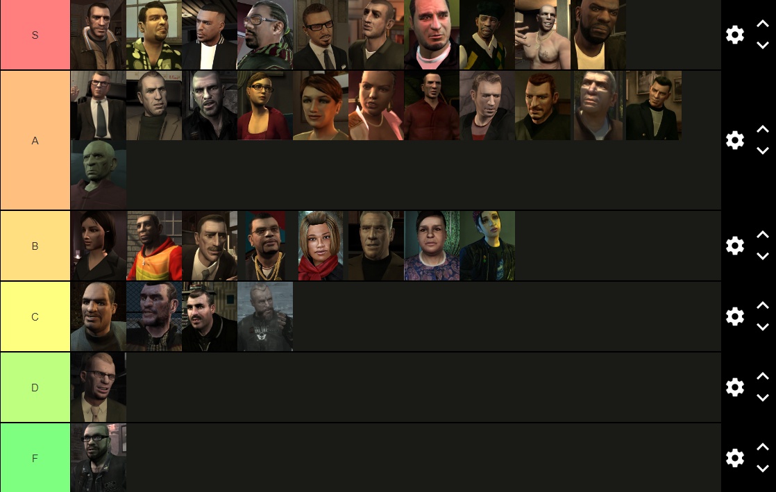 GTA IV Character Tier List (major/interesting characters)