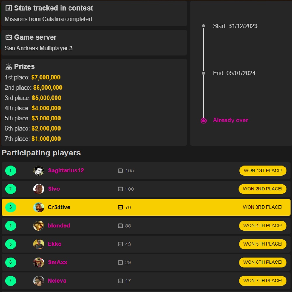 12th Contest, 3rd Place