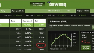 1200 akcií jedné firmy