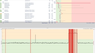 wlts loss packet server 19 unor 21